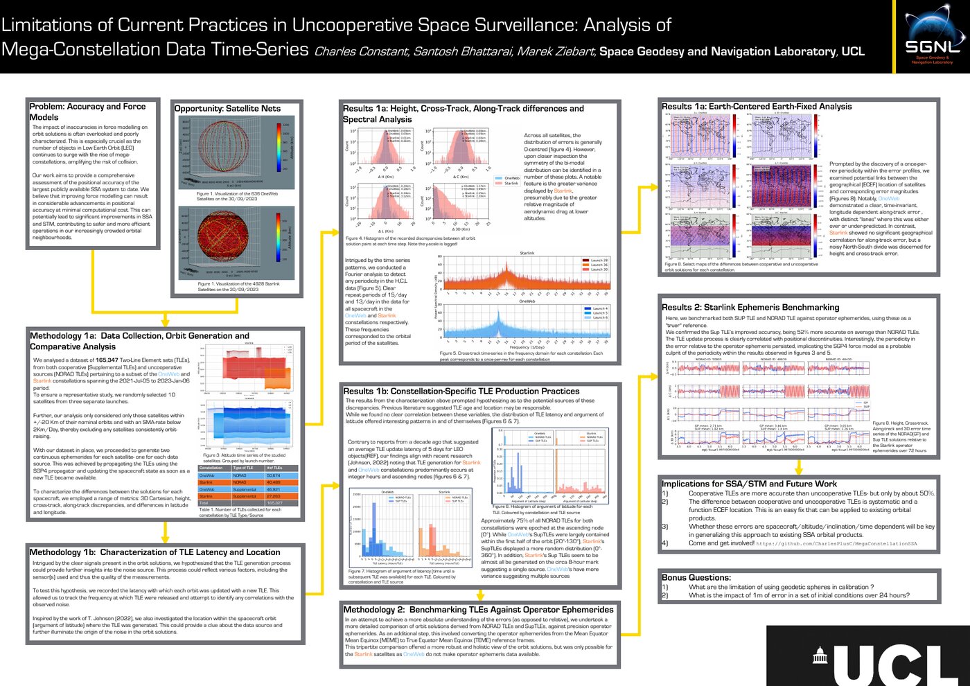 The mega-constellation tracking poster presented at AMOS 2023