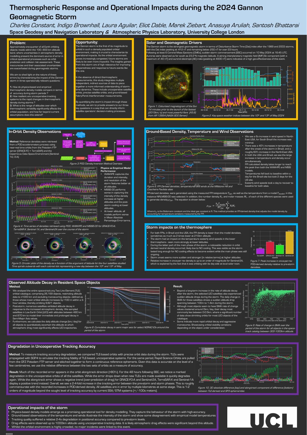 The Gannon storm poster presented at European Space Weather Week 2024