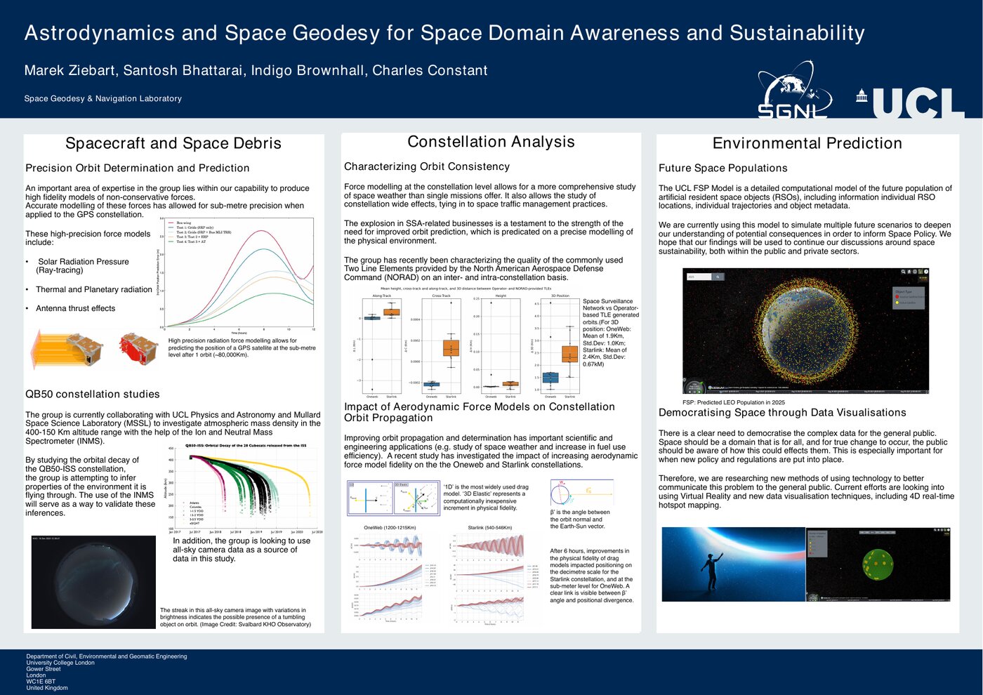 The astrodynamics and space geodesy poster presented at GNOSIS 2022