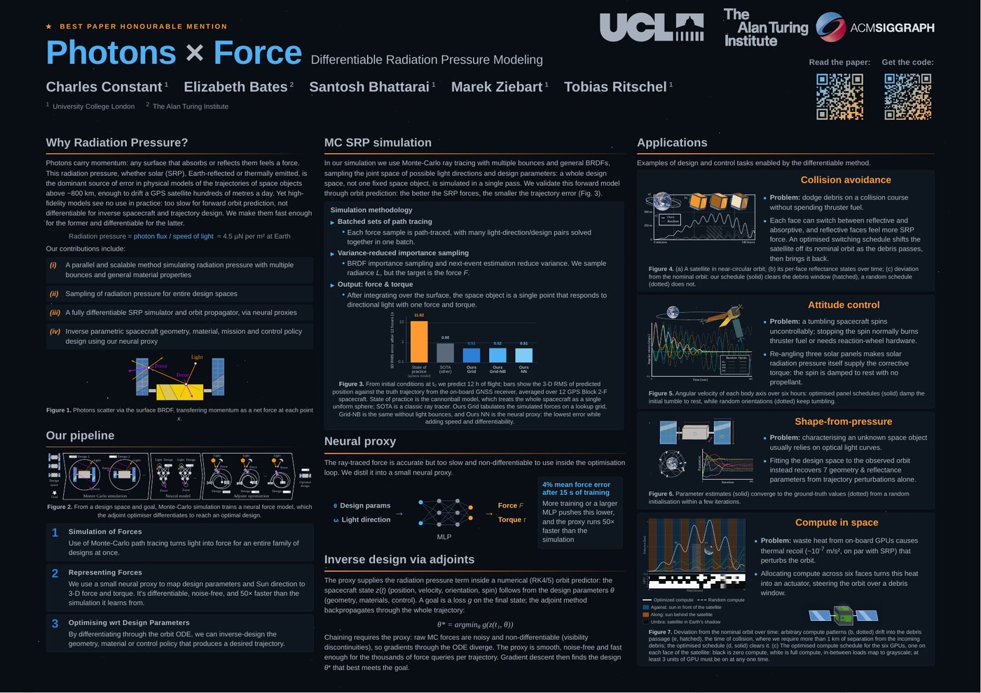 The Photons × Force poster presented at SIGGRAPH 2026