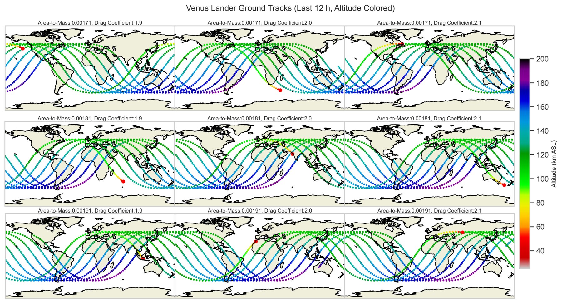 Nine world maps of the Kosmos 482 lander's ground track over its last 12 hours, coloured by altitude, for three area-to-mass ratios and three drag coefficients