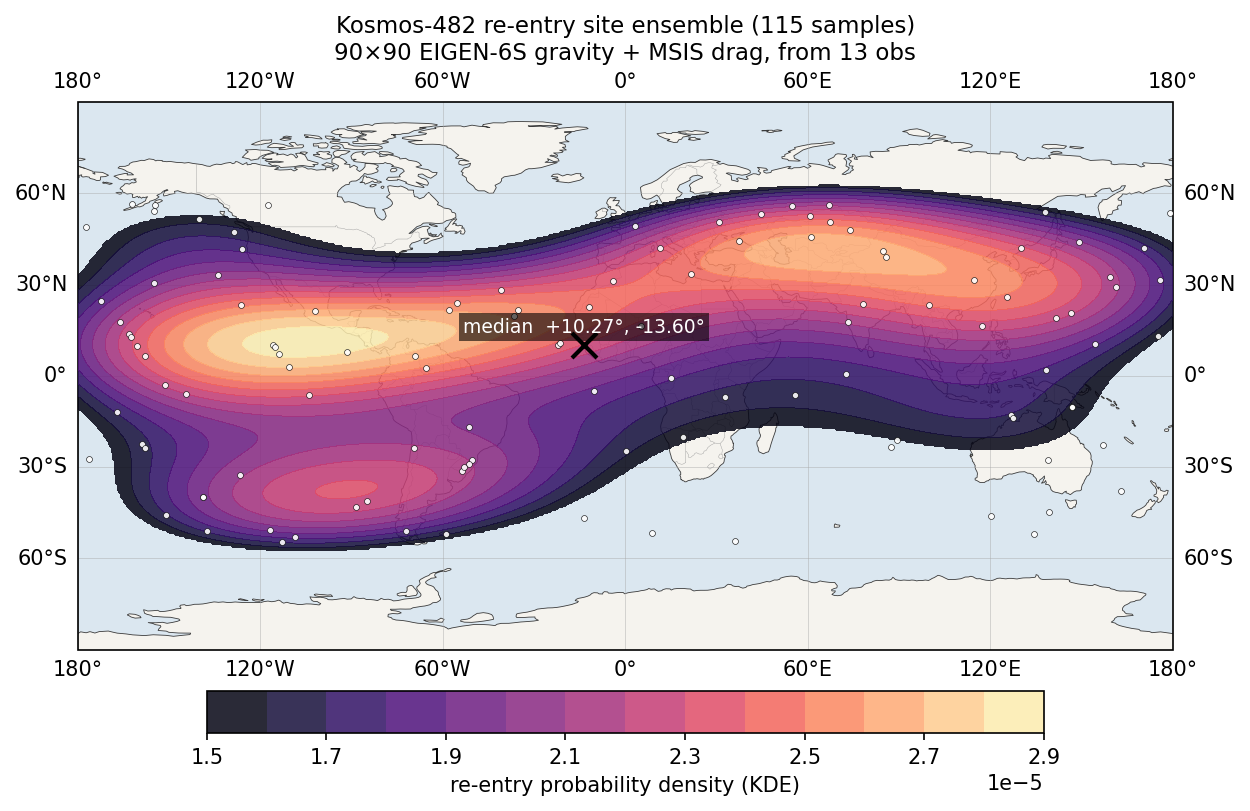 World map with a probability density of the Kosmos 482 re-entry site from an ensemble of 115 propagations