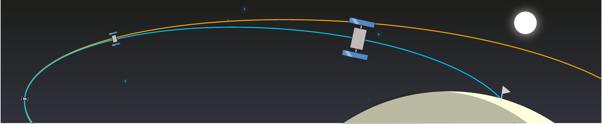 A satellite in orbit above the Earth with the Sun overhead; a blue optimised trajectory reaches a flag while an orange one misses it